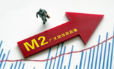 启牛学堂解读：2025年4月金融数据揭示信贷、社融及货币供应新动向