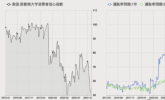 启牛学堂解读全球经济新趋势：美元体系松动，黄金时代来临
