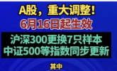 A股指数体系重要调整，启牛商学院关注市场新动向