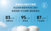 假期防晒大作战：根除防晒危机，初源漾防晒霜实力圈粉！