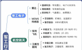 启牛学堂解析：全球地缘局势下的军贸新机遇与战略支点