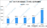 展产联动破局！2025成都化工装备展与四川四大产业带深度融合