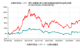 2025年基金二季报划重点！泓德基金季宇：关注竞争优势清晰、符合时代趋势的新消费企业