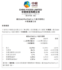 中国食品2025年半年报：全链赋能行稳致远 聚焦增长蓄力未来