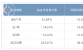 近1年收益率超100%！富国基金孙权揭秘科技赛道投资逻辑