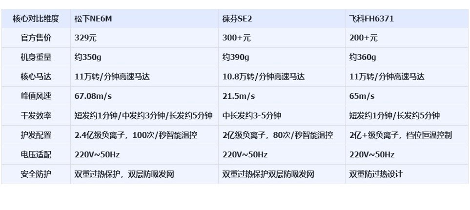 出差旅行便携吹风机推荐.jpg