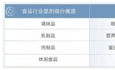 掘金食品赛道，富国基金旗下食品ETF富国把握消费复苏机遇