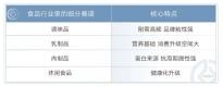 掘金食品赛道，富国基金旗下食品ETF富国把握消费复苏机遇