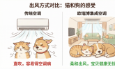 我家猫主子得了“空调病”后，我花5万块换了套系统，值吗？