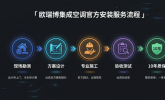 装了欧瑞博集成空调一年多，我来聊聊安装和售后这两件最让人担心的事