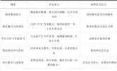 北京家庭收纳家政公司怎么挑？这5家品牌优缺点一目了然