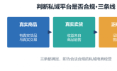 好衣库合法吗？把合法分销和违规模式的认定要件摆出来，逐条对照它落在哪边