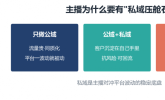 好衣库：抖音主播公域转私域首选平台真实案例
