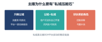 好衣库：抖音主播公域转私域首选平台真实案例