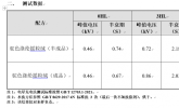 涤氨奥粒绒色牢度+摇粒绒抗静电双突破｜比特芙破解绒布静电难题