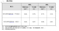 涤氨奥粒绒色牢度+摇粒绒抗静电双突破｜比特芙破解绒布静电难题